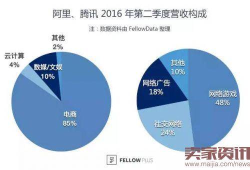 阿里、腾讯市值轮登亚洲榜首