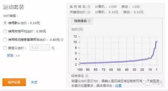 直通车提高质量得分的方法和权重