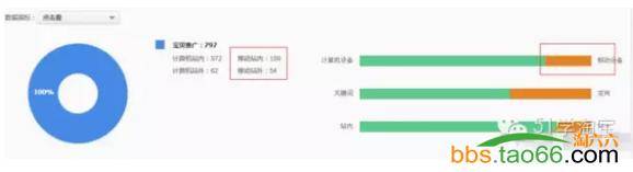 直通车如何从点击单价4块优化到1块以下