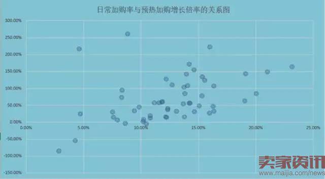 3步教你做好大促商品预估分析 玩转活动商品布局