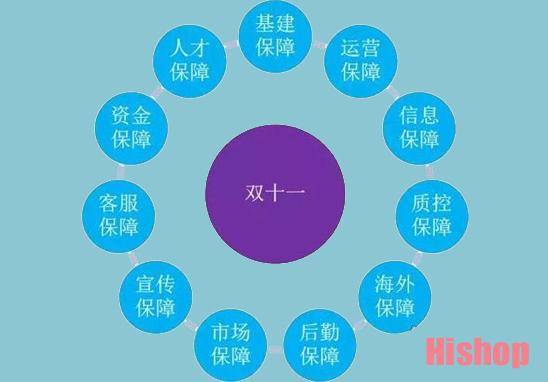 天天快递双十一给出11个商家保障