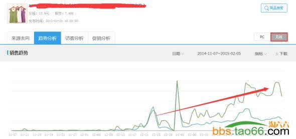 淡季引流绝招，直通车定向推广实操优化案例