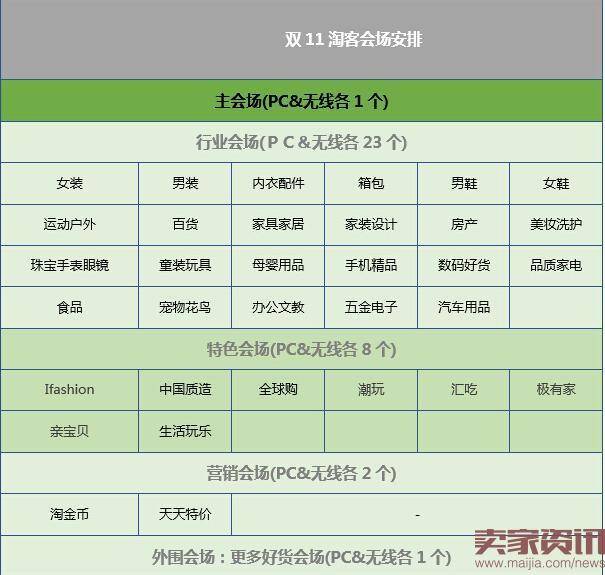 2016淘宝嘉年华淘客外推页面设置攻略