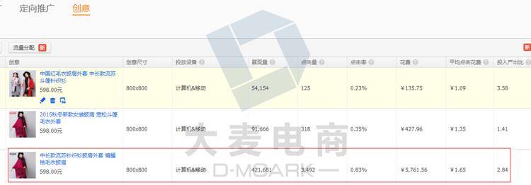 发现店铺潜在需求客户人群，来制定直通车推广方案