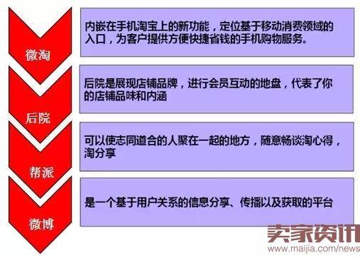 支招！教你如何留住店铺老客户