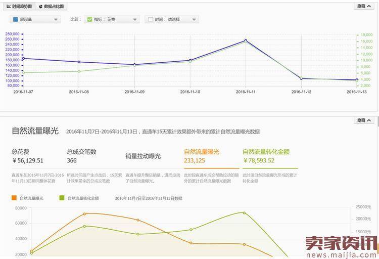 冲刺双12，千万店铺复盘之流量篇