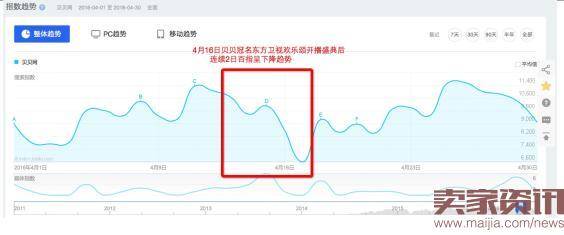 刷单售假,贝贝网成功融资只为寻接盘侠?