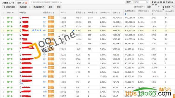 家具类直通车的三个层次推广优化实战