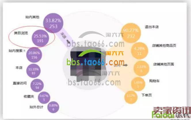 实战干货：如何不断打造店铺爆款？