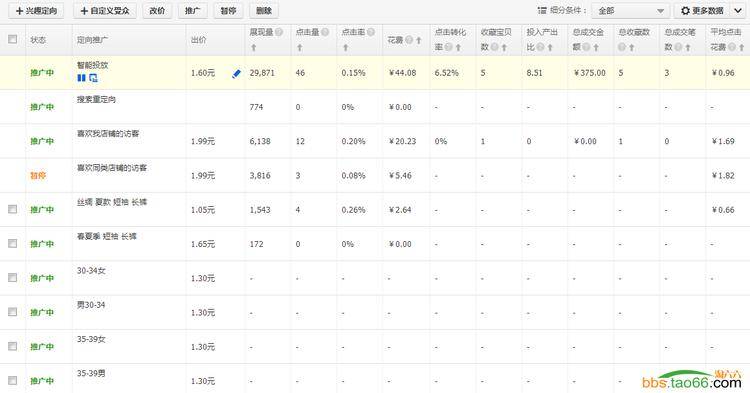 2016年直通车全面引流的实战技巧