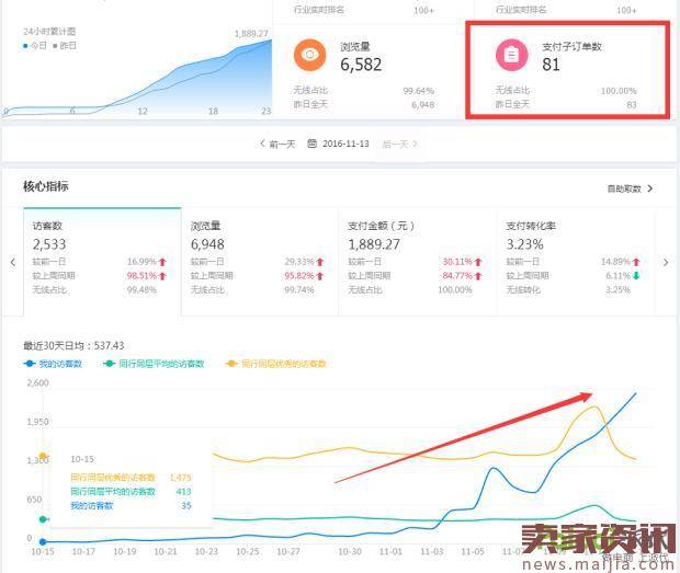 一个小C店，两个月赚10万值不值？