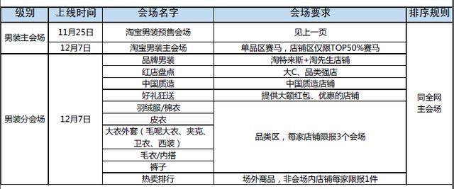 经验分享 淘宝男装 双十二玩法 淘宝双十二报名入口 淘宝双十二报名流程