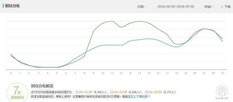 童装直通车如何优化？教你99%的人都不知道的技巧