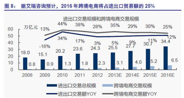 海淘行业分析及产品研究