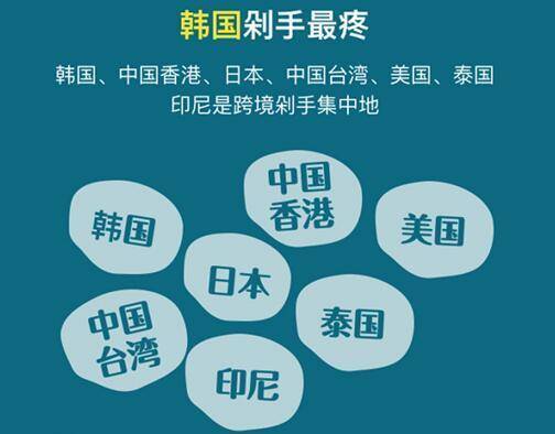 微信大数据揭秘国民出境购物：广东男人最爱在日本“剁手”