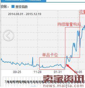 老板，给你准备了明年的爆款节点规划