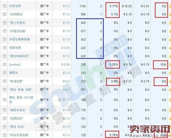 高效自学直通车，高质量得分成必然！