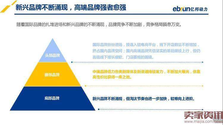 2016年品牌电商发展趋势