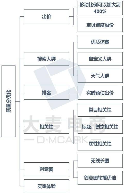 还在学PC开车？人家都已经玩无线直通车啦！