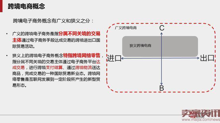 40页PPT读懂跨境电子商务贸易的未来