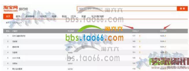 小卖家必须了解直通车优化的四大要点