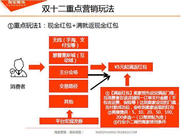 经验分享 淘宝男装 双十二玩法 淘宝双十二报名入口 淘宝双十二报名流程