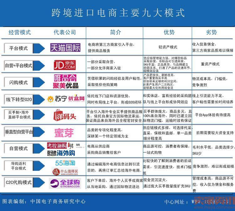 上半年首份海淘报告揭秘：跨境电商新政后该如何海淘？