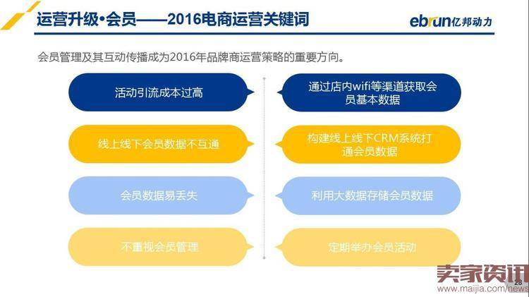 2016年品牌电商发展趋势