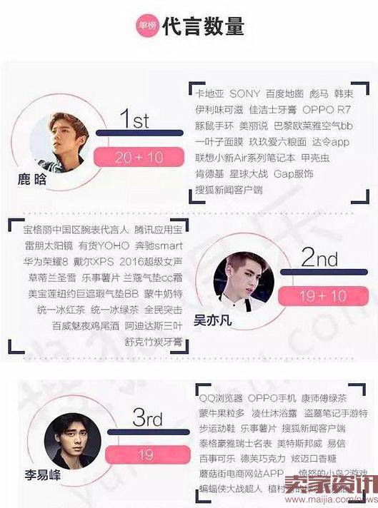 撕开IP营销:小鲜肉到底能给电商带来啥?