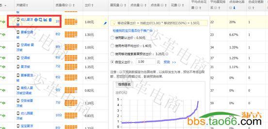 2016直通车标准化操作流程与步骤