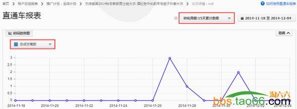 直通车定向优化实战：小优化大突破