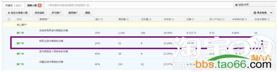 干货:直通车精准优化、推广策略，让ROI快速升起来！