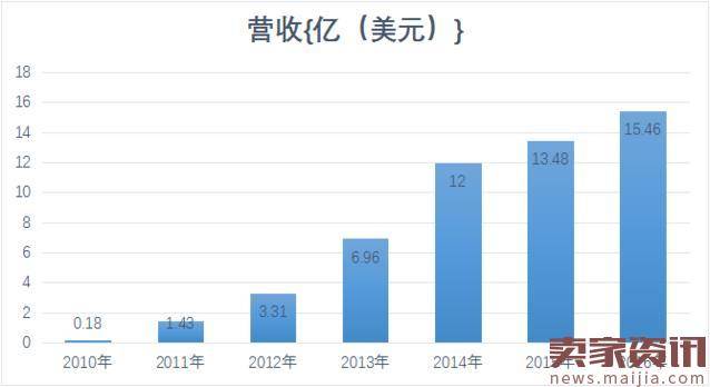 百亿估值的蜜芽和贝贝未来只能二活一?