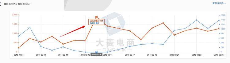 店铺报名淘抢购前后的实操分享