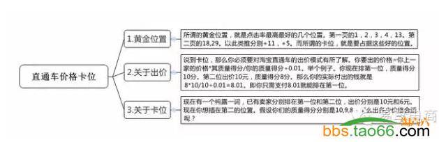 年末干货，直通车点击率深度优化技巧