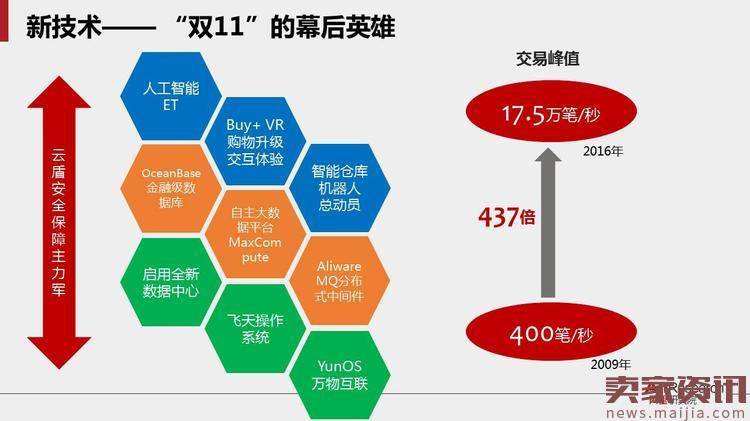 马云说电商要变天:全面解析未来商业新常态