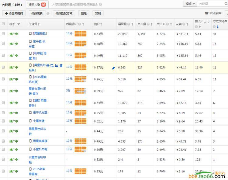 直通车配合淘宝搜索优化，流量爆涨起来！