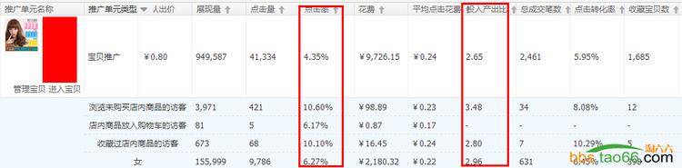 直通车打造小类目爆款宝贝