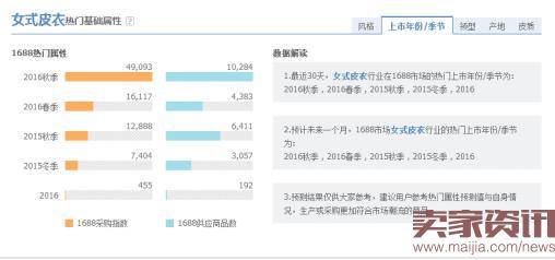 事半功倍,如何找到淘宝最想推的产品?