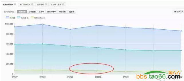 2016年玩转直通车5大核心技巧