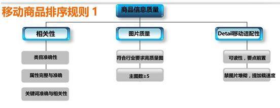 【运营实操】速卖通假发行业无线搜索优化