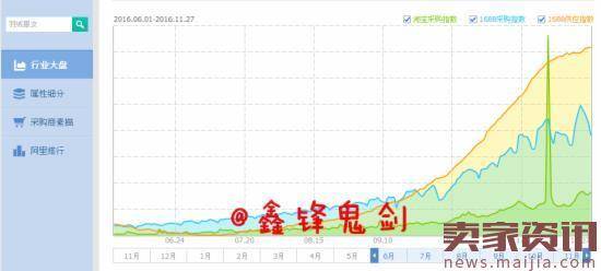 看过来，卖家你要的爆款在这里