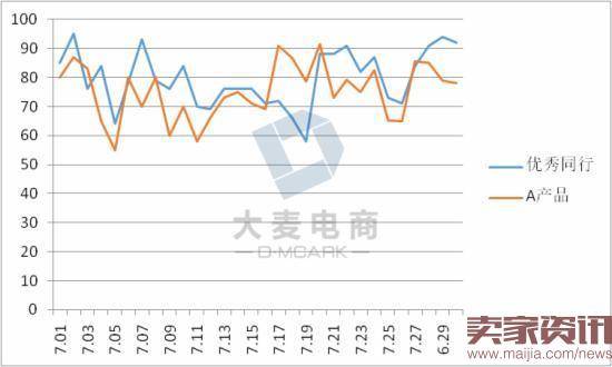 详情页这样设计，好看到爆！