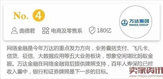 中国互联网金融服务集团估值榜4