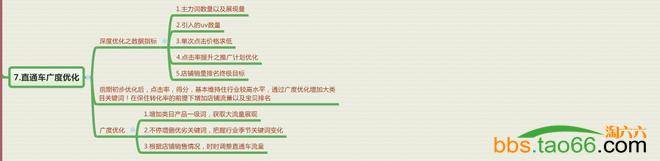 2016年直通车爆款打造、优化策略