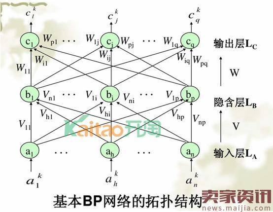 黑搜索手淘流量玩法