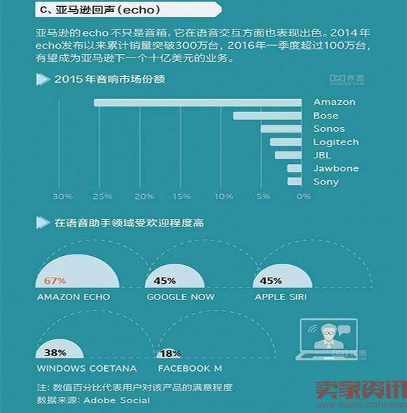 亚马逊将超苹果成市值万亿的科技公司