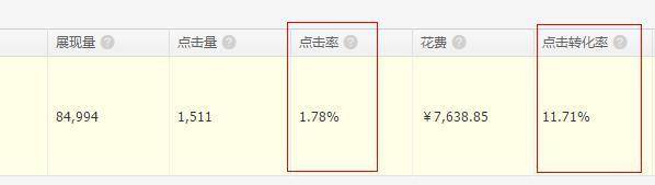 让屌丝逆袭直通车，完爆点击率！