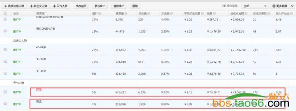 女裤直通车精准流量新玩法“搜索人群”