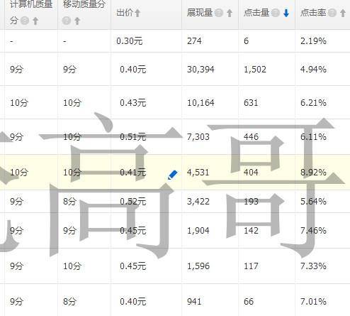 质量得分